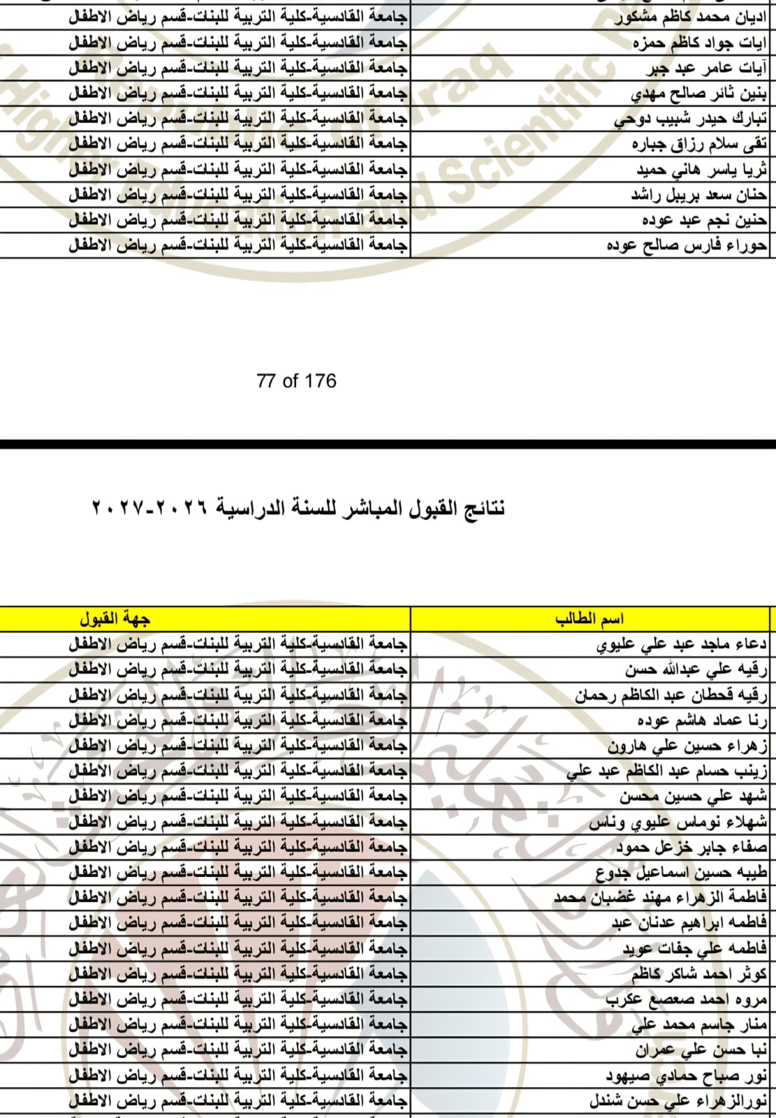 طالبات رياض الاطفال